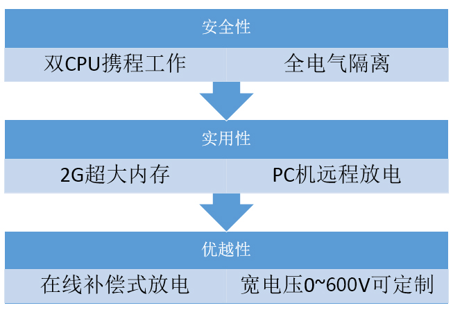 1528636479234876.png 图片7.png