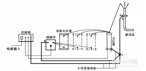 电缆暗黑爆料免费版试验