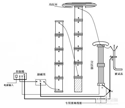 电缆暗黑爆料免费版试验
