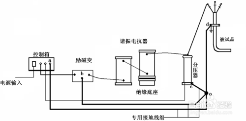 电缆暗黑爆料免费版试验