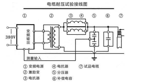 暗黑爆料免费版耐压装置常见故障及解决方法 暗黑爆料免费版耐压装置常见故障及解决方法