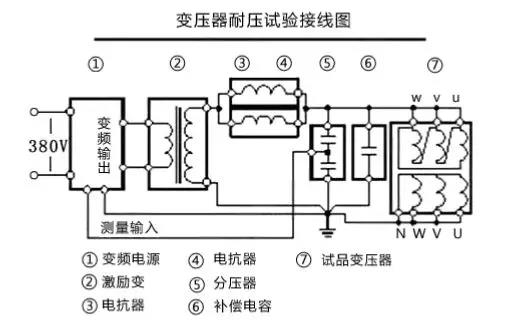 暗黑吃瓜官网入口试验操作方法